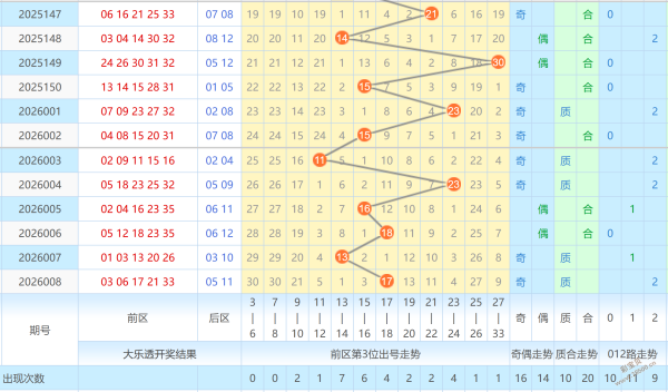 独家揭秘,期大乐透神,预测,江苏体彩,江苏体彩网,江苏体彩网官网,体育彩票,体彩大乐透,竞彩足球,体彩公益