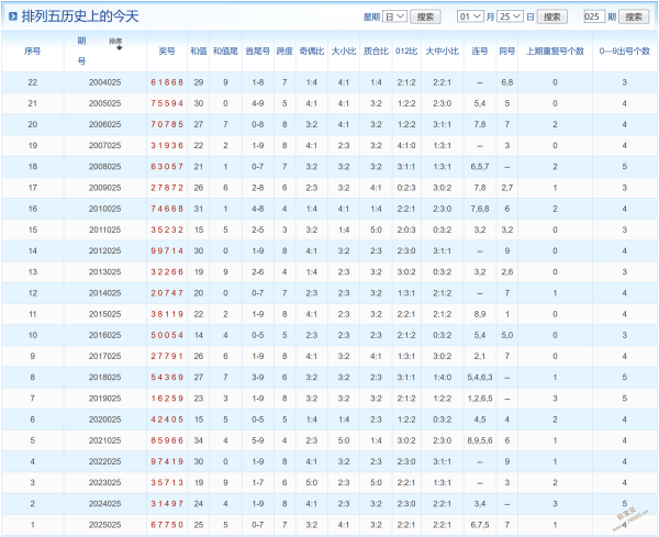 彩界高手揭,双色球,期精准定胆,江苏体彩,江苏体彩网,江苏体彩网官网,体育彩票,体彩大乐透,竞彩足球,体彩公益