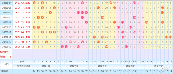 一统江湖,独家预测,今晚必杀号,江苏体彩,江苏体彩网,江苏体彩网官网,体育彩票,体彩大乐透,竞彩足球,体彩公益