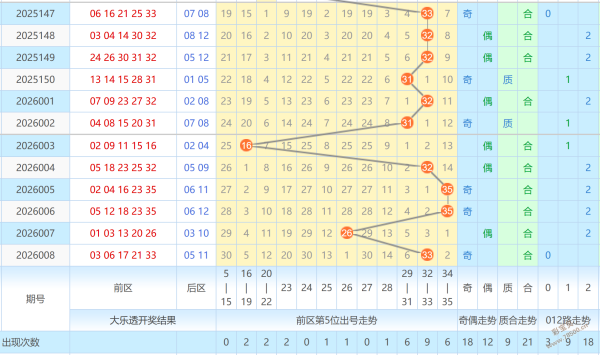 揭秘彩市秘,期大乐透精,准定位预测,江苏体彩,江苏体彩网,江苏体彩网官网,体育彩票,体彩大乐透,竞彩足球,体彩公益