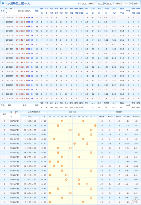 彩神秘境,期大乐透绝,密号码预测,江苏体彩,江苏体彩网,江苏体彩网官网,体育彩票,体彩大乐透,竞彩足球,体彩公益