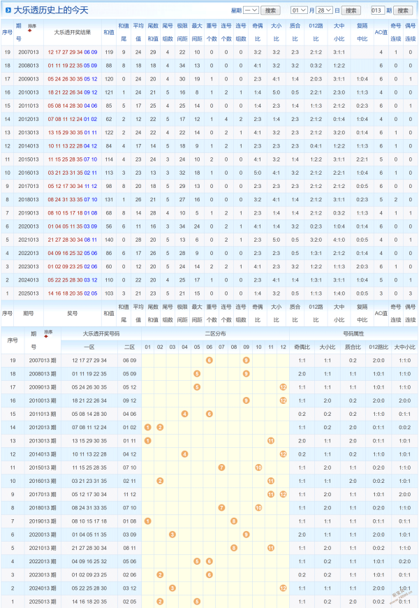彩运精灵秘,大乐透,期独门蓝球,江苏体彩,江苏体彩网,江苏体彩网官网,体育彩票,体彩大乐透,竞彩足球,体彩公益