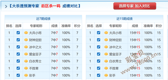 彩运聚焦,双色球,期重磅预测,江苏体彩,江苏体彩网,江苏体彩网官网,体育彩票,体彩大乐透,竞彩足球,体彩公益