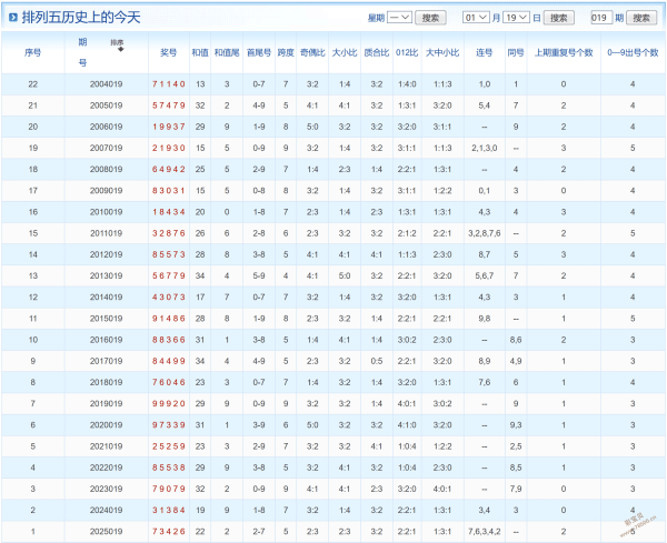 双色球奇缘,期前瞻,蓝球绝密组,江苏体彩,江苏体彩网,江苏体彩网官网,体育彩票,体彩大乐透,竞彩足球,体彩公益