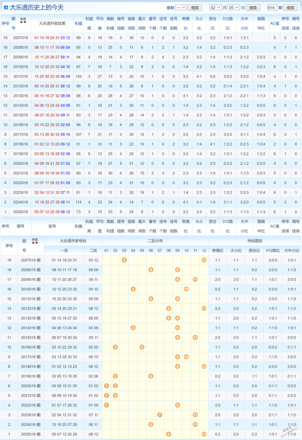 彩民必备,揭秘福彩双,色球,江苏体彩,江苏体彩网,江苏体彩网官网,体育彩票,体彩大乐透,竞彩足球,体彩公益