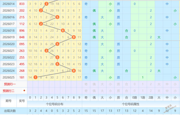 大乐透,期专家推荐,质合分析前,江苏体彩,江苏体彩网,江苏体彩网官网,体育彩票,体彩大乐透,竞彩足球,体彩公益