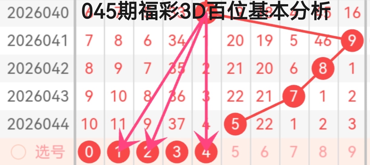 期大乐透专,家质合分析,推荐,江苏体彩,江苏体彩网,江苏体彩网官网,体育彩票,体彩大乐透,竞彩足球,体彩公益