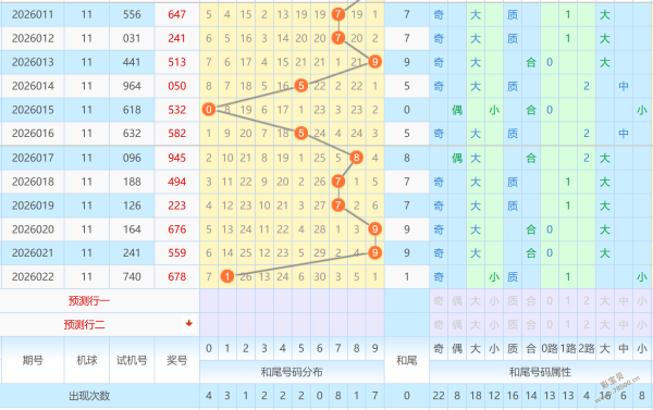 大乐透,期专家推荐,质合分析前,江苏体彩,江苏体彩网,江苏体彩网官网,体育彩票,体彩大乐透,竞彩足球,体彩公益