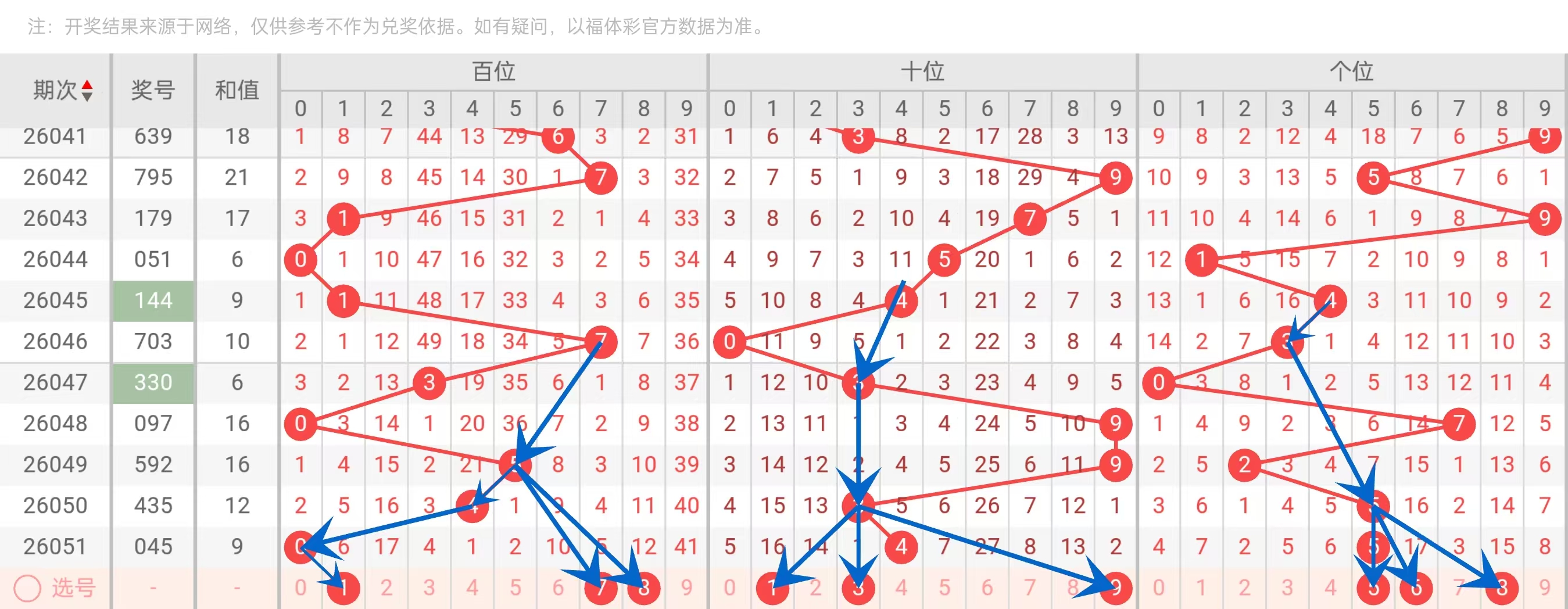 排列三,期专家质合,分析推荐前,江苏体彩,江苏体彩网,江苏体彩网官网,体育彩票,体彩大乐透,竞彩足球,体彩公益