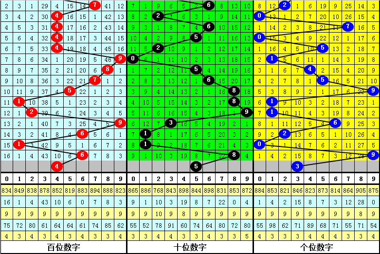 福彩,期专家推荐,个质合分析,江苏体彩,江苏体彩网,江苏体彩网官网,体育彩票,体彩大乐透,竞彩足球,体彩公益