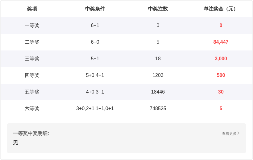 大乐透期号,专家质合分,析推荐,江苏体彩,江苏体彩网,江苏体彩网官网,体育彩票,体彩大乐透,竞彩足球,体彩公益