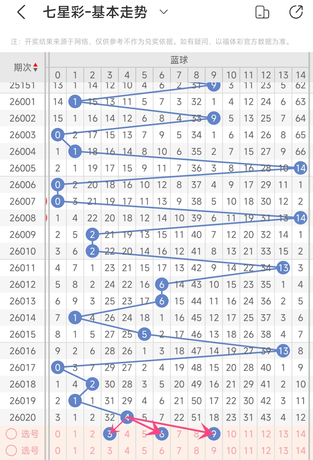 大乐透,期专家推荐,质合分析,江苏体彩,江苏体彩网,江苏体彩网官网,体育彩票,体彩大乐透,竞彩足球,体彩公益