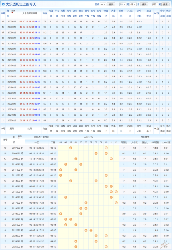 福彩,期组选分析,推荐,江苏体彩,江苏体彩网,江苏体彩网官网,体育彩票,体彩大乐透,竞彩足球,体彩公益