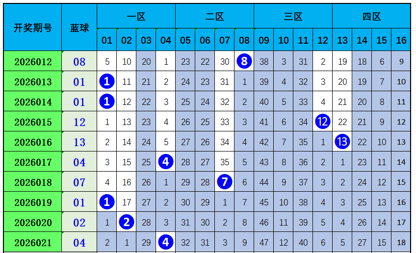 彩界智谋,年大乐透,期精华解读,江苏体彩,江苏体彩网,江苏体彩网官网,体育彩票,体彩大乐透,竞彩足球,体彩公益