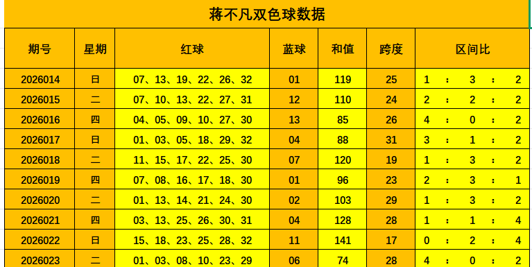 快乐八第,期号码分析,及推荐,江苏体彩,江苏体彩网,江苏体彩网官网,体育彩票,体彩大乐透,竞彩足球,体彩公益