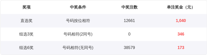 双色球,期专家推荐,龙头凤尾,江苏体彩,江苏体彩网,江苏体彩网官网,体育彩票,体彩大乐透,竞彩足球,体彩公益