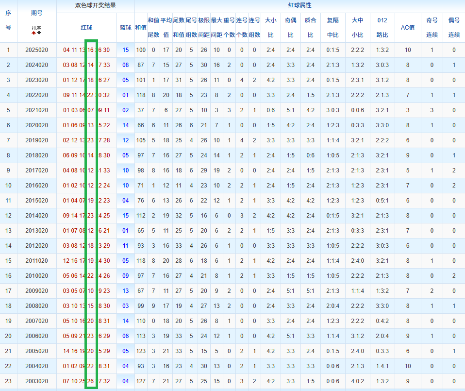 双色球,期专家推荐,龙头凤尾,江苏体彩,江苏体彩网,江苏体彩网官网,体育彩票,体彩大乐透,竞彩足球,体彩公益