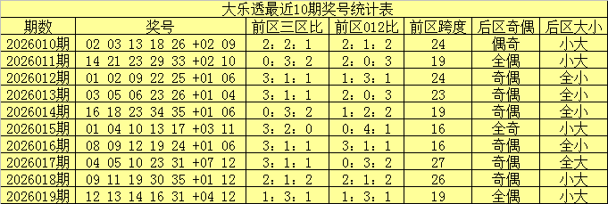 彩市神童分,析排三,期预测,江苏体彩,江苏体彩网,江苏体彩网官网,体育彩票,体彩大乐透,竞彩足球,体彩公益