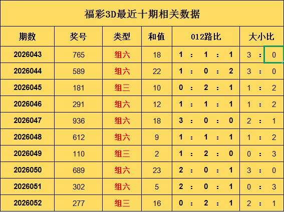 孙晓双色球,预测累计中,本期精准分,江苏体彩,江苏体彩网,江苏体彩网官网,体育彩票,体彩大乐透,竞彩足球,体彩公益