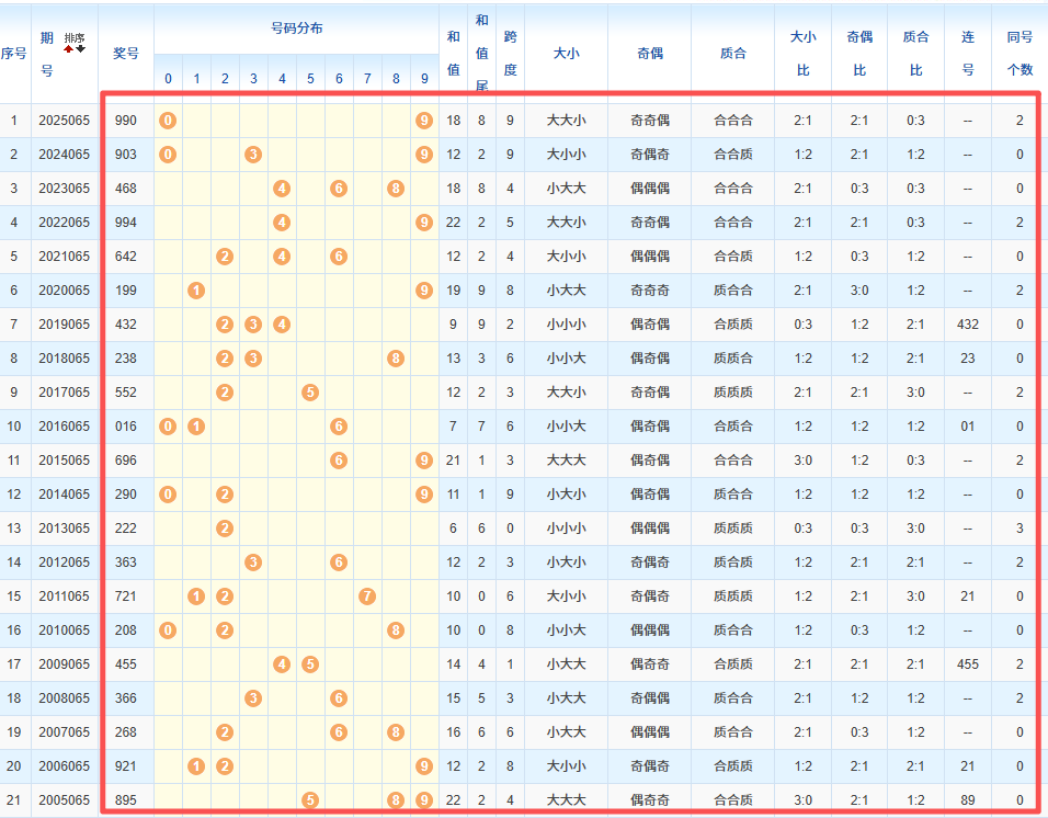 期顾秀梅大,乐透预测解,析汇总,江苏体彩,江苏体彩网,江苏体彩网官网,体育彩票,体彩大乐透,竞彩足球,体彩公益