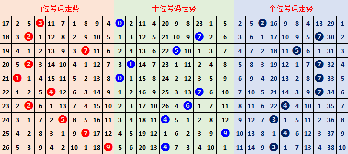 期顾秀梅大,乐透预测解,析汇总,江苏体彩,江苏体彩网,江苏体彩网官网,体育彩票,体彩大乐透,竞彩足球,体彩公益