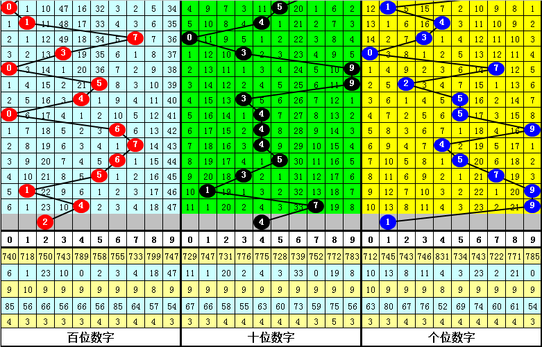 大乐透,期独胆推荐,花无树专家,江苏体彩,江苏体彩网,江苏体彩网官网,体育彩票,体彩大乐透,竞彩足球,体彩公益