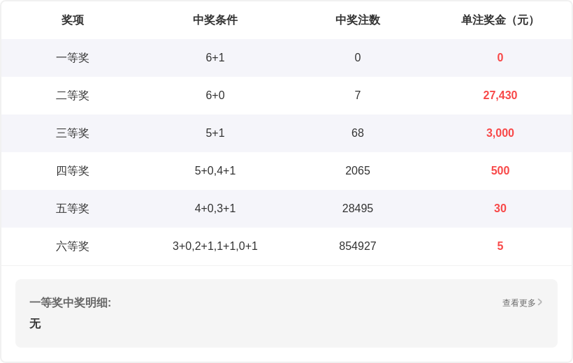 双色球,专家推荐邻,号重开分析,江苏体彩,江苏体彩网,江苏体彩网官网,体育彩票,体彩大乐透,竞彩足球,体彩公益