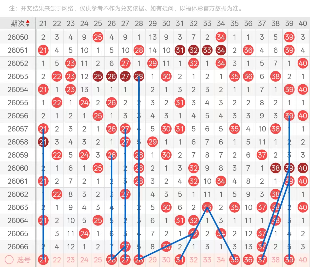 双色球,期预测,专家质合分,江苏体彩,江苏体彩网,江苏体彩网官网,体育彩票,体彩大乐透,竞彩足球,体彩公益