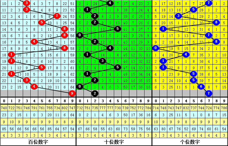 双色球下期,预测,专家推荐质,江苏体彩,江苏体彩网,江苏体彩网官网,体育彩票,体彩大乐透,竞彩足球,体彩公益