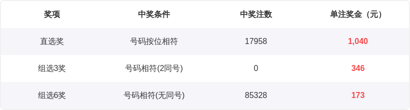 双色球下期,预测,专家推荐质,江苏体彩,江苏体彩网,江苏体彩网官网,体育彩票,体彩大乐透,竞彩足球,体彩公益