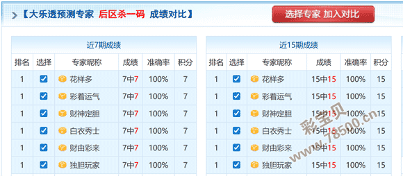 排列三第,期专家推荐,综合分析精,江苏体彩,江苏体彩网,江苏体彩网官网,体育彩票,体彩大乐透,竞彩足球,体彩公益