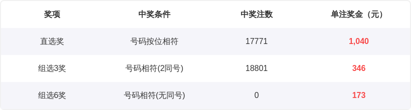 大乐透,期专家质合,分析推荐前,江苏体彩,江苏体彩网,江苏体彩网官网,体育彩票,体彩大乐透,竞彩足球,体彩公益