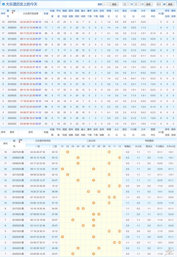 快乐,专家区间形,态推荐分析,江苏体彩,江苏体彩网,江苏体彩网官网,体育彩票,体彩大乐透,竞彩足球,体彩公益
