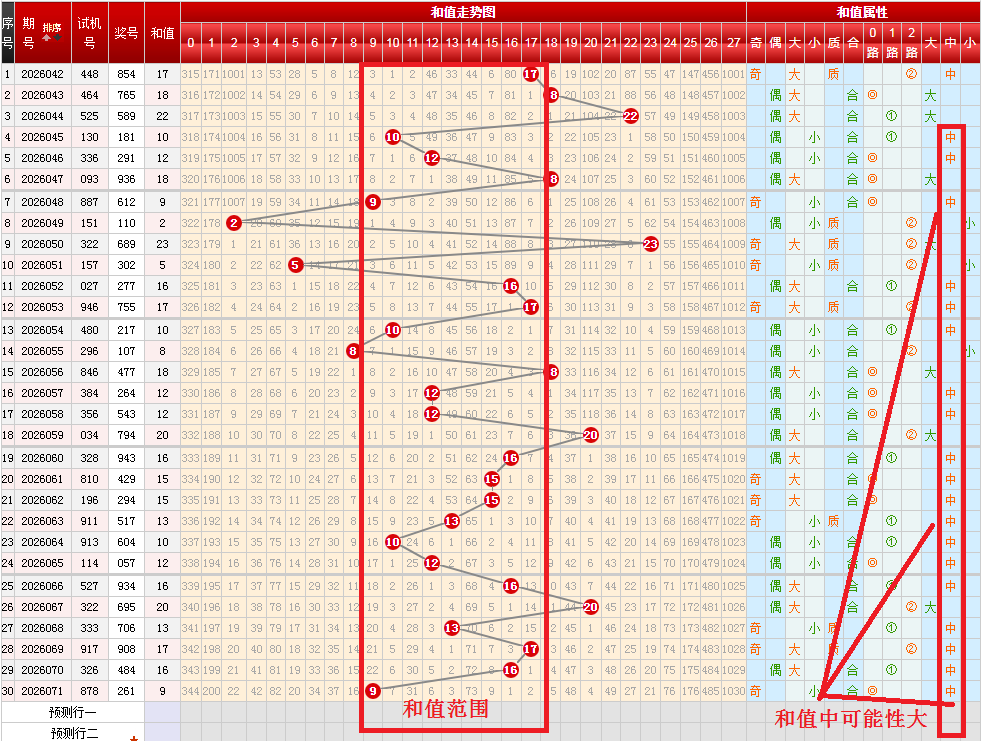 彩票双色球,期专家预测,红球号码,江苏体彩,江苏体彩网,江苏体彩网官网,体育彩票,体彩大乐透,竞彩足球,体彩公益