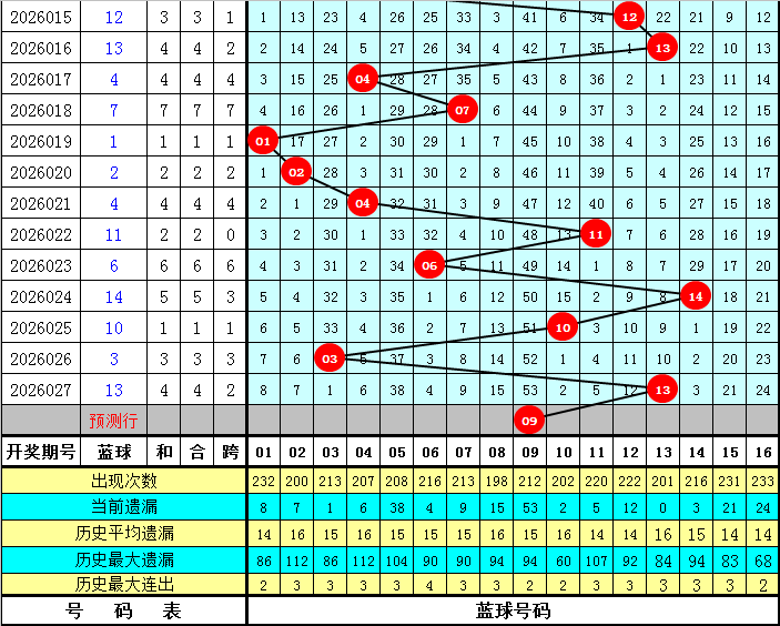 双色球专家,复式,预测,江苏体彩,江苏体彩网,江苏体彩网官网,体育彩票,体彩大乐透,竞彩足球,体彩公益