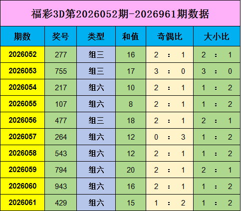 排列三,期专家精准,预测,江苏体彩,江苏体彩网,江苏体彩网官网,体育彩票,体彩大乐透,竞彩足球,体彩公益