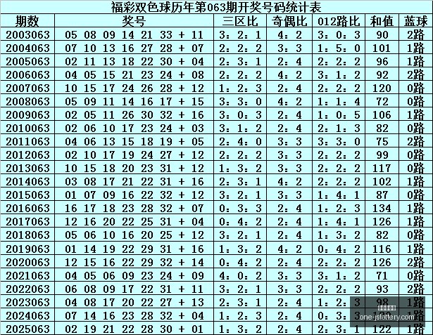快乐,期麒麟八侠,推荐,江苏体彩网官网,江苏体彩网投注,江苏体彩网资讯,江苏体彩网用户专区,江苏体彩网活动