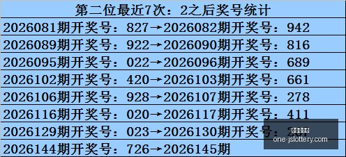 推荐,期唐龙排列,三攻略,江苏体彩网官网,江苏体彩网投注,江苏体彩网资讯,江苏体彩网用户专区,江苏体彩网活动