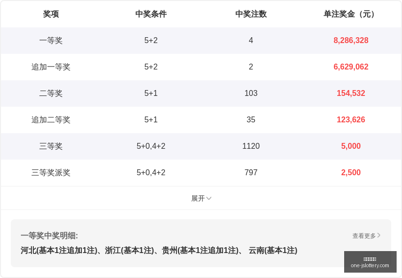 双色球攻略,林洪涛,红方案,江苏体彩网官网,江苏体彩网投注,江苏体彩网资讯,江苏体彩网用户专区,江苏体彩网活动