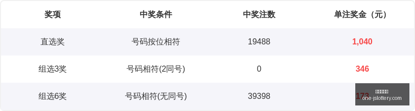 双色球攻略,林洪涛,红方案,江苏体彩网官网,江苏体彩网投注,江苏体彩网资讯,江苏体彩网用户专区,江苏体彩网活动