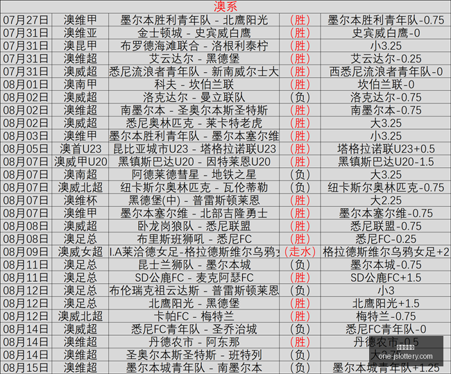 旺旺一季度,利润暴跌近,四成,江苏体彩网官网,江苏体彩网投注,江苏体彩网资讯,江苏体彩网用户专区,江苏体彩网活动