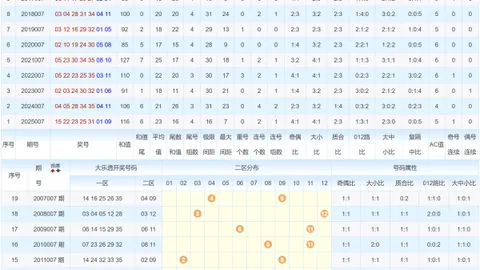 【彩神秘境】26期大乐透绝密号码预测：精准缩水，三大杀号曝光——04、10、11，不容错过！