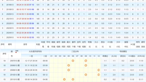【彩运精灵秘籍】大乐透017期独门蓝球预测：神秘五选一，蓝球宝藏等你解锁！01 02 08 11 12，哪一颗是你的幸运星？
