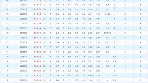 【暮色深透】3D035期独家揭秘：科学精准组选，一注必中，速来一探究竟！