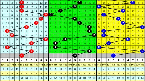 福彩3D26048期专家推荐：2个质合分析前区十码预测
