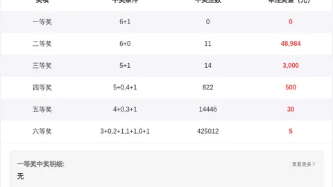 26050期大乐透专家质合分析推荐前区十码