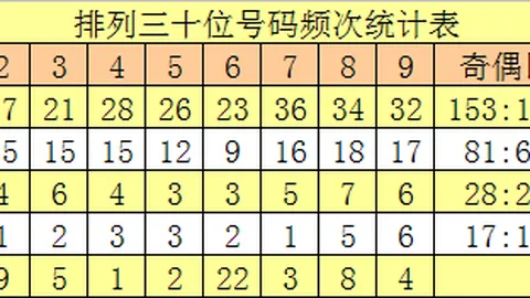 双色球第2026022期专家预测：精选一码30，质合分析推荐