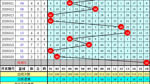 福彩3D第26期专家推荐：胆拖策略分析，助你中奖圆梦