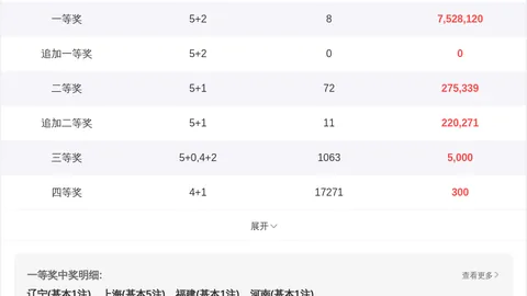 何尚排列三第2026055期：全奇组合质合分析及一码跨度推荐