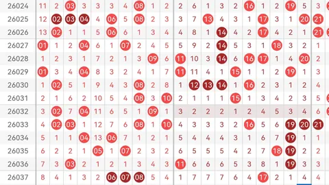 26022期双色球专家预测：质合分析精选红球胆码推荐